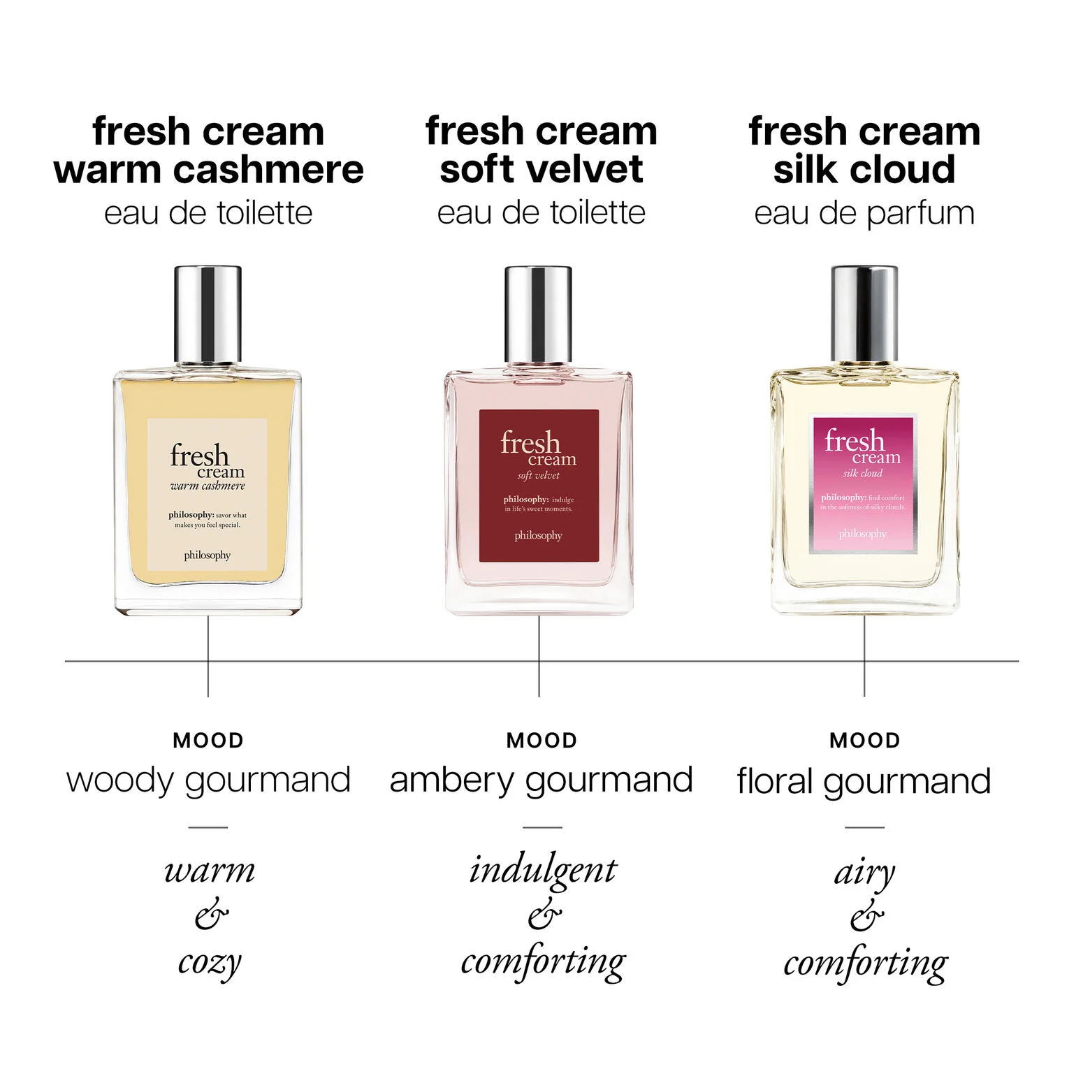 fresh cream silk cloud eau de parfum