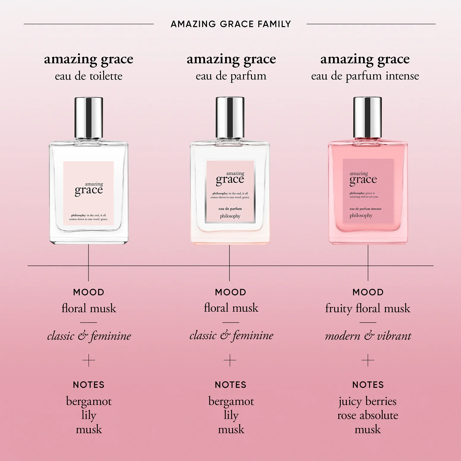 travel-size amazing grace eau de parfum intense