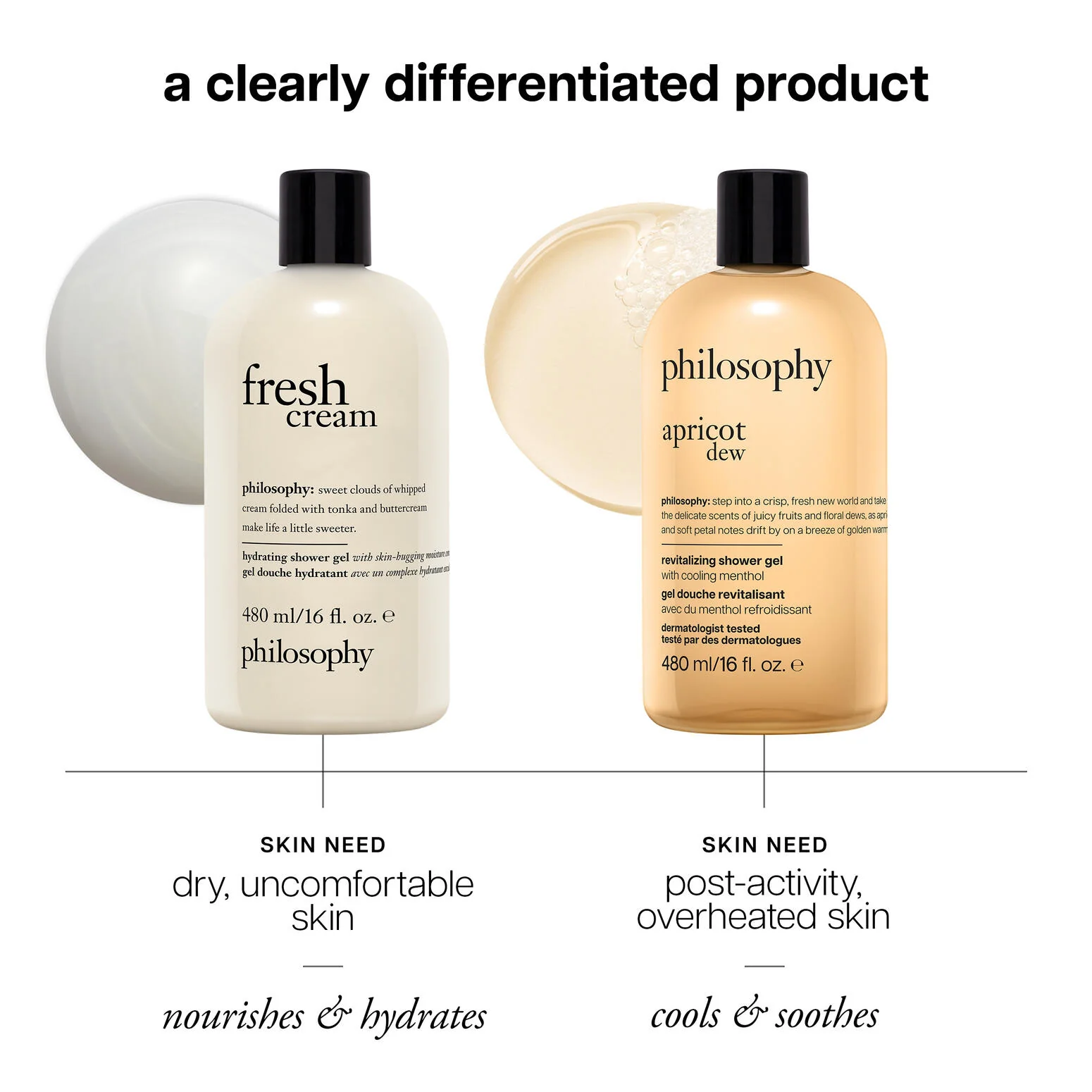 apricot dew revitalizing shower gel