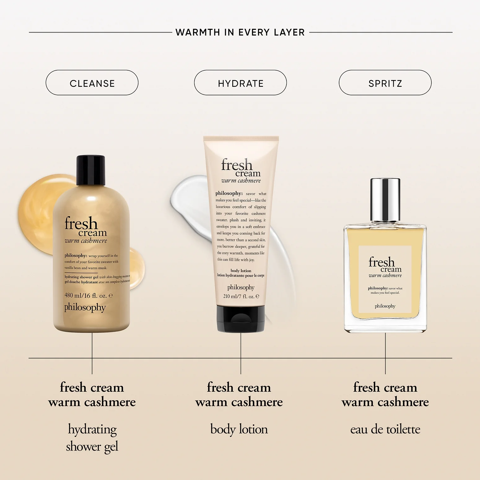 warm cashmere body lotion