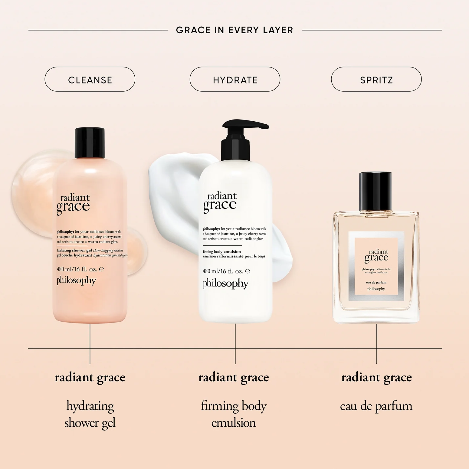 radiant grace firming body emulsion