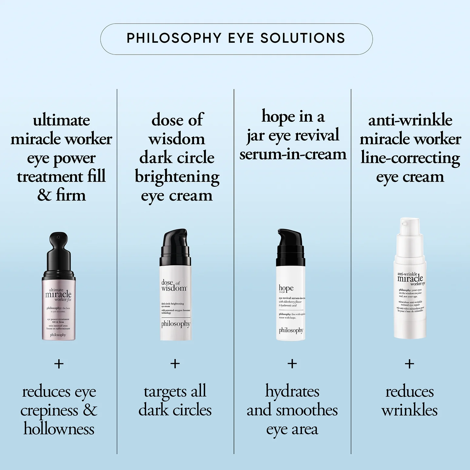 eye revival serum-in-cream