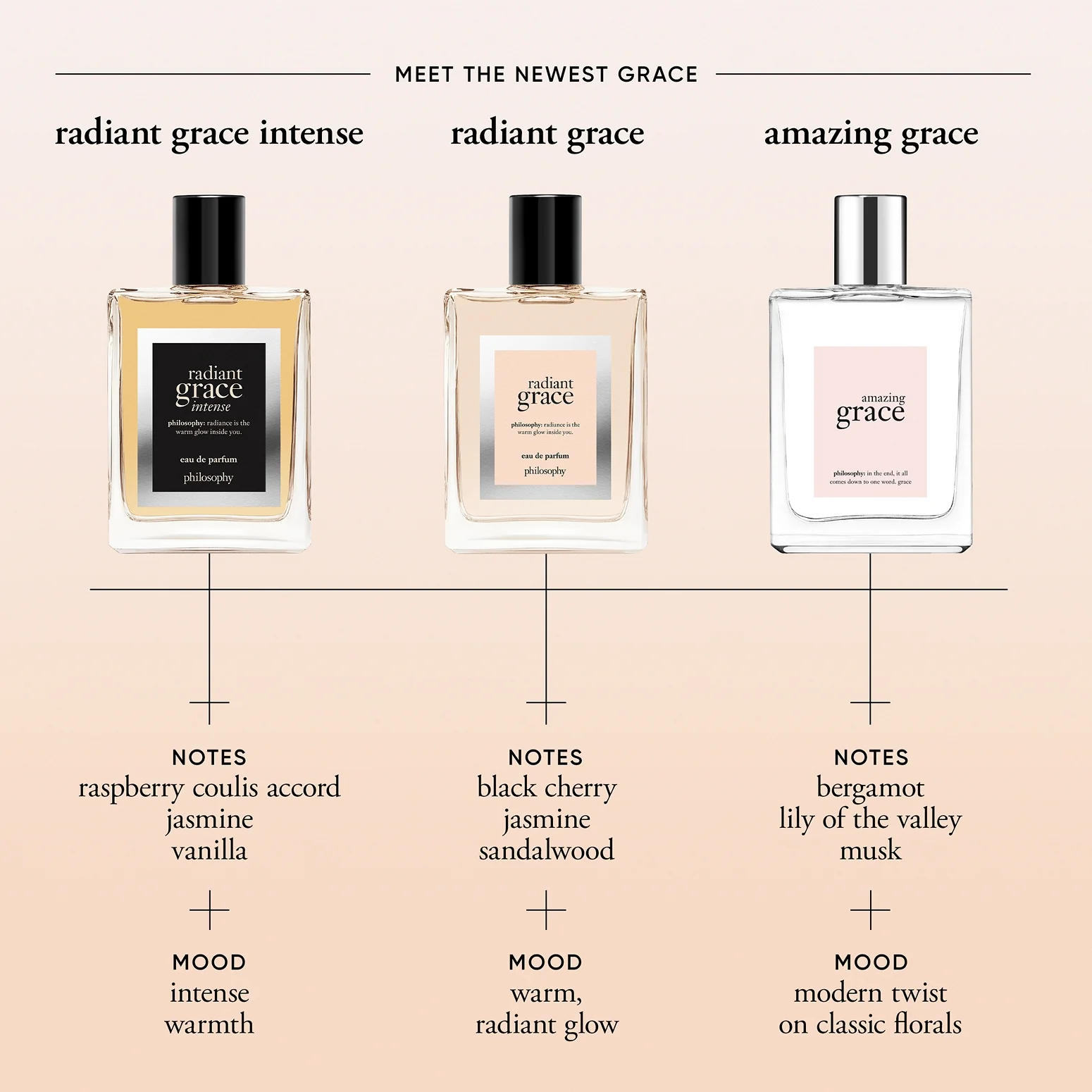 radiant grace eau de parfum