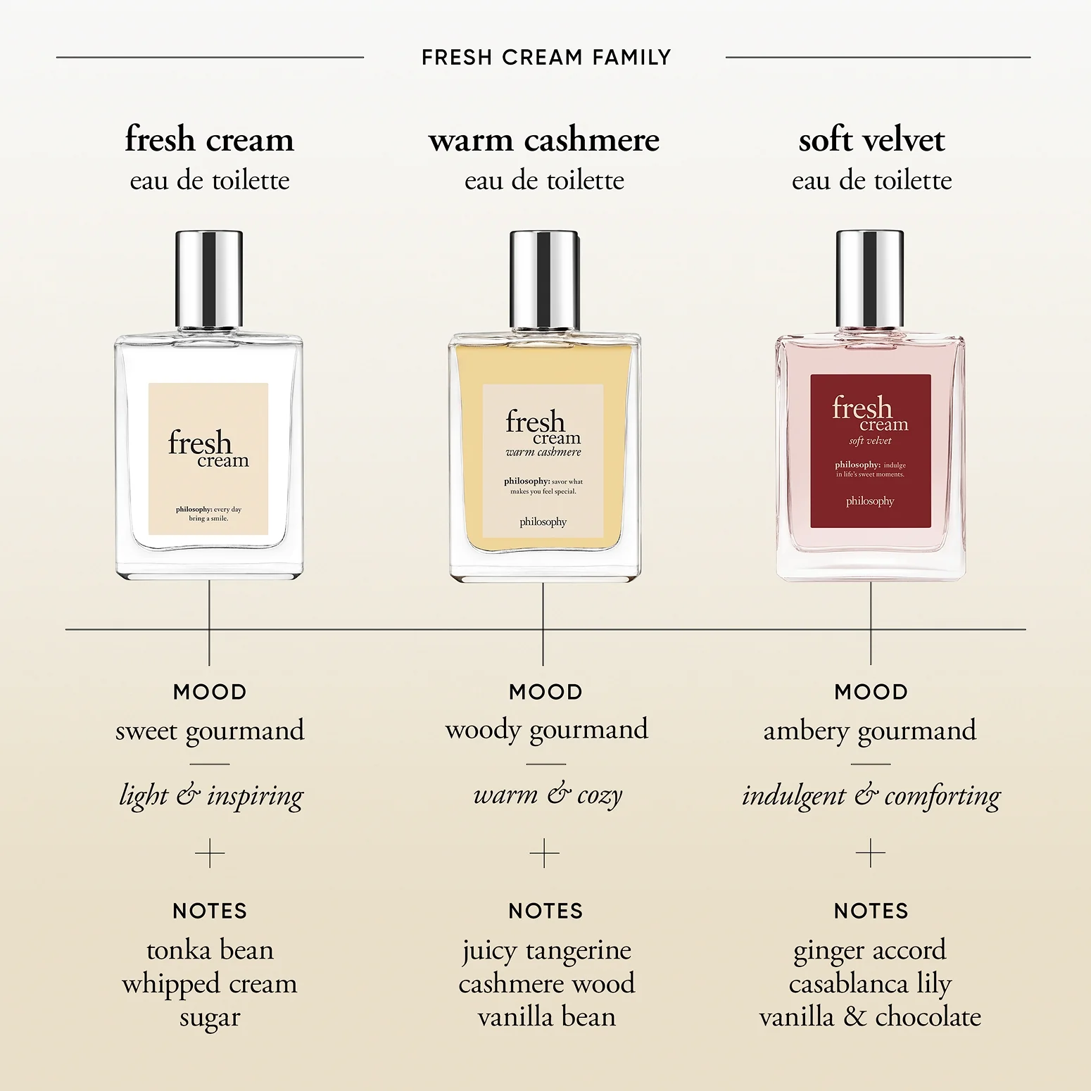 travel-size fresh cream soft velvet eau de toilette
