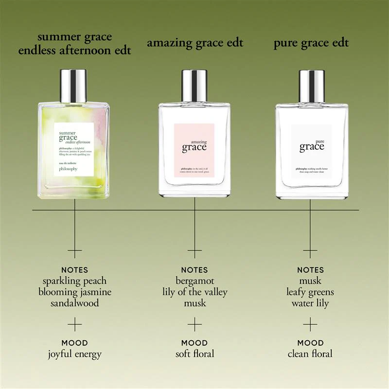 endless afternoon eau de toilette