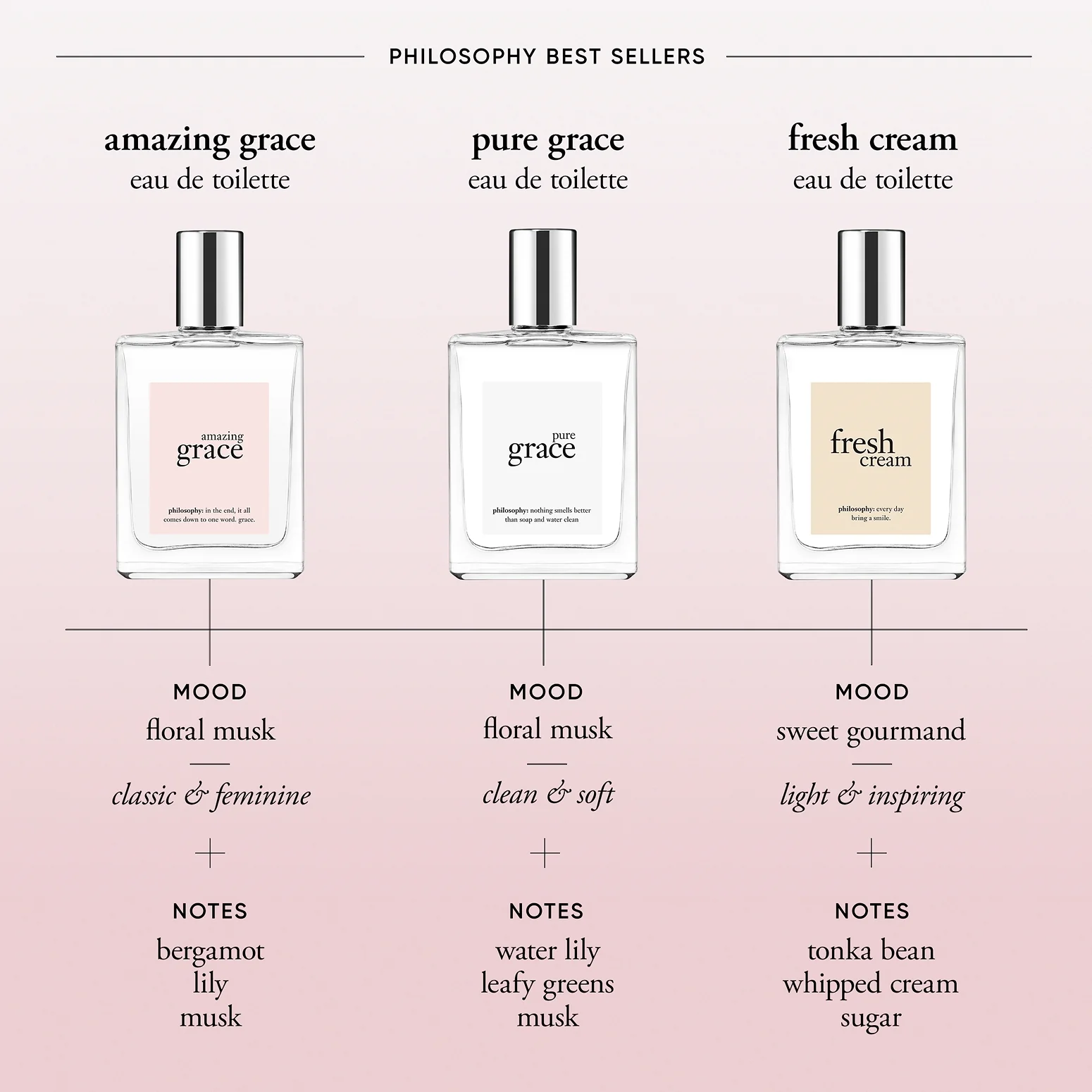 amazing grace eau de toilette