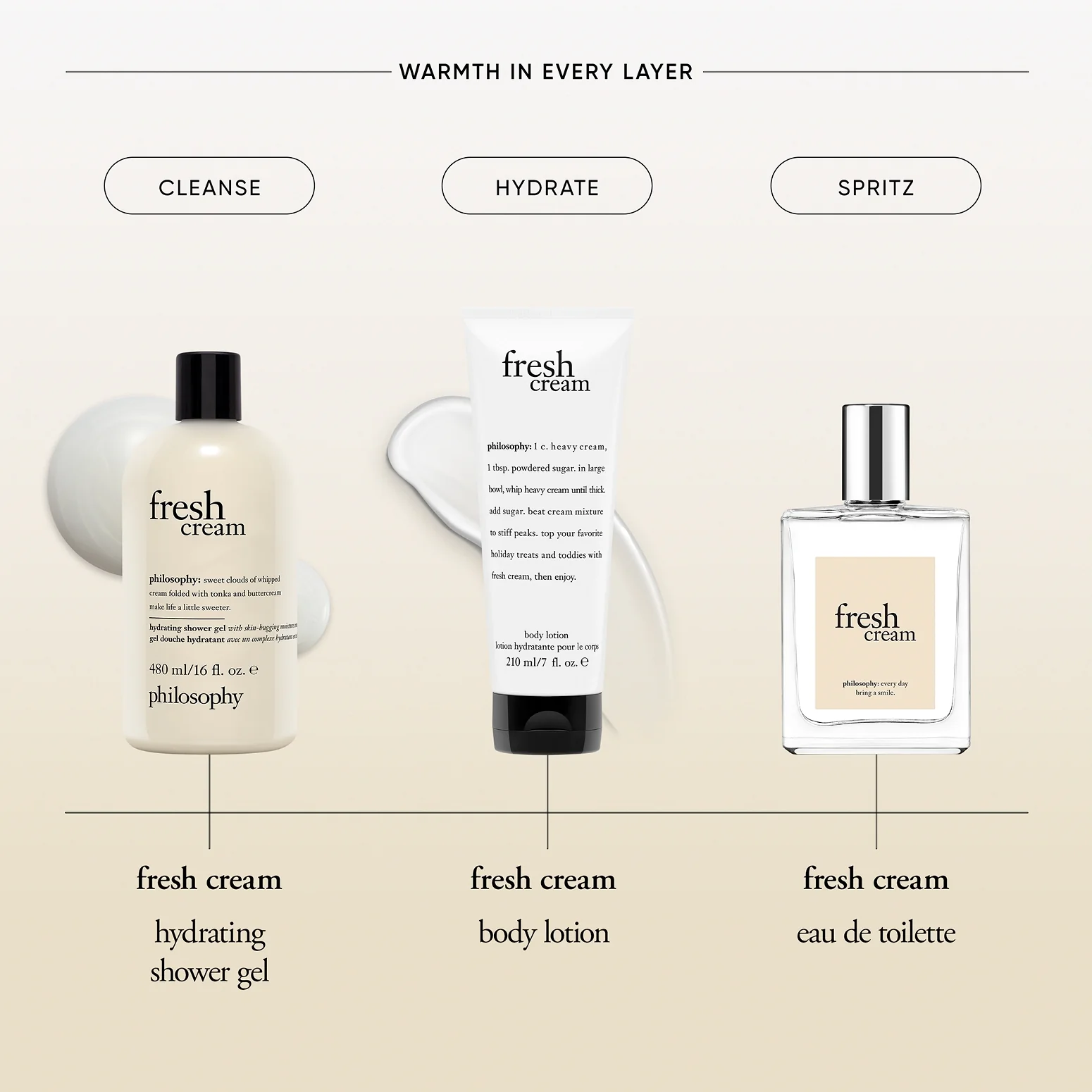 fresh cream hydrating shower gel