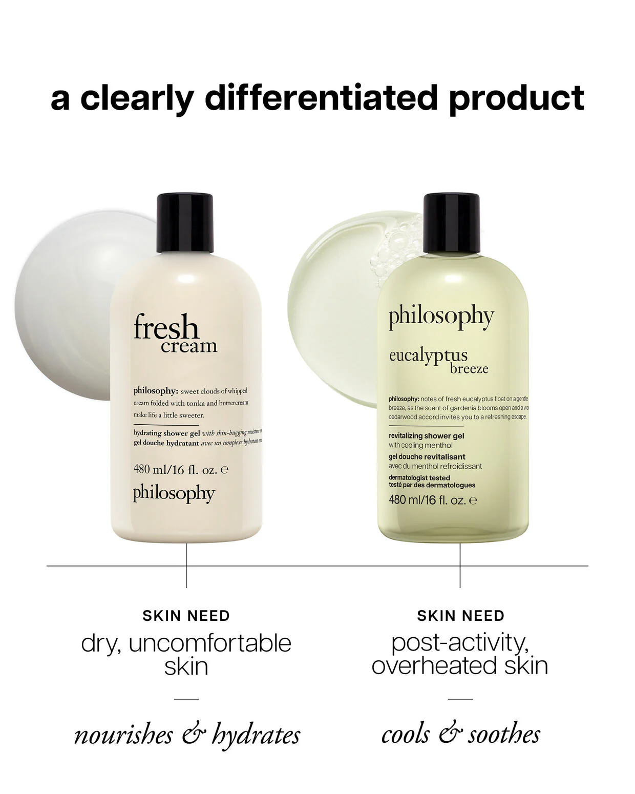 eucalyptus breeze revitalizing shower gel
