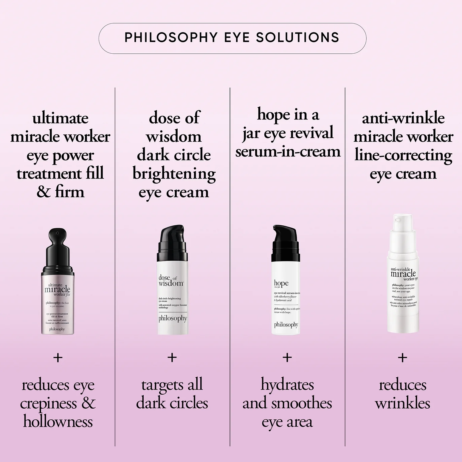 eye power treatment fill & firm