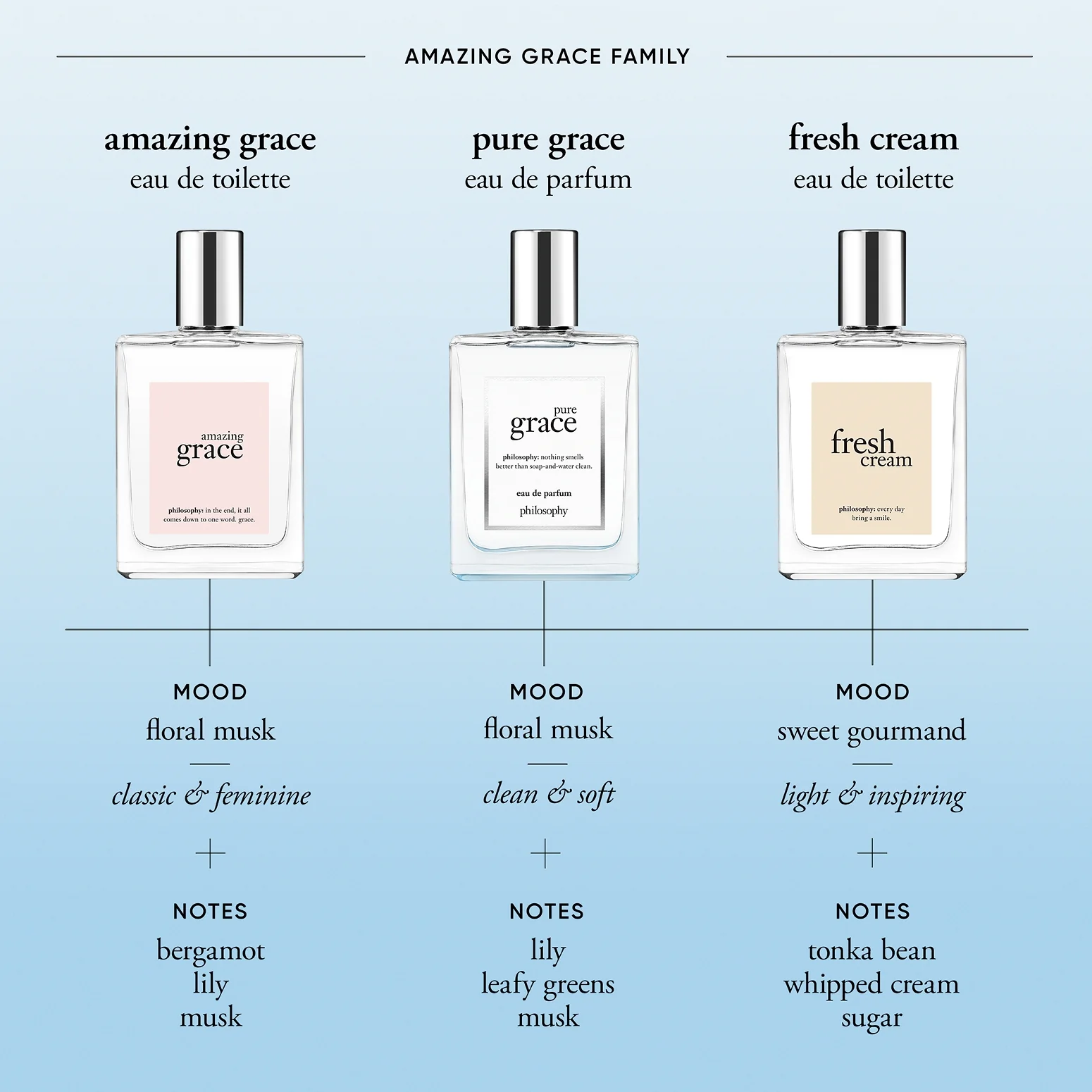92-pure-grace-eau-de-parfum-5.webp pure grace eau de parfum